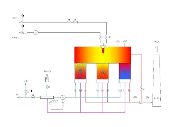 RTO設備的特點有哪些？