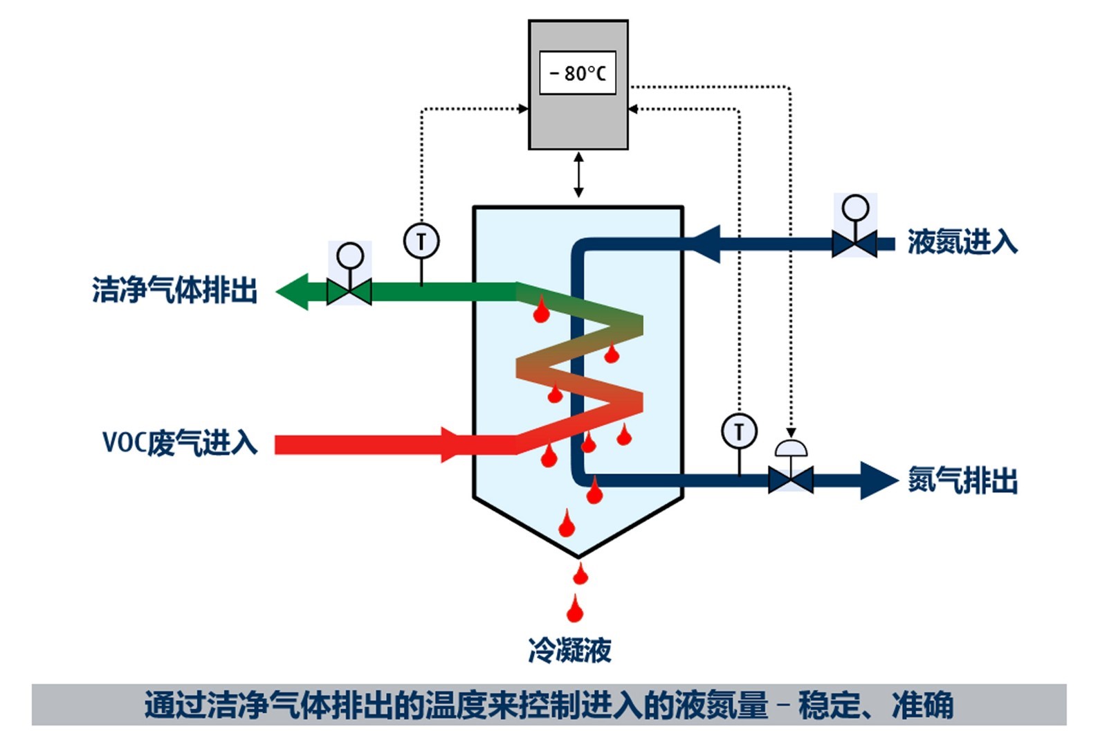 含氯廢氣處理的注意事項有哪些？