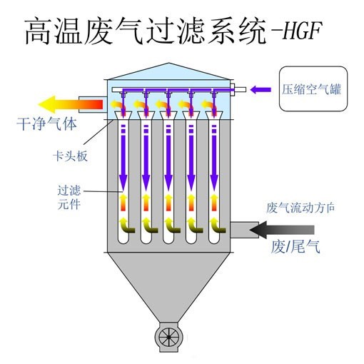 TO焚燒爐的使用注意事項有哪些？